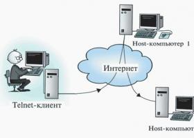 Что такое Telnet и как пользоваться утилитой