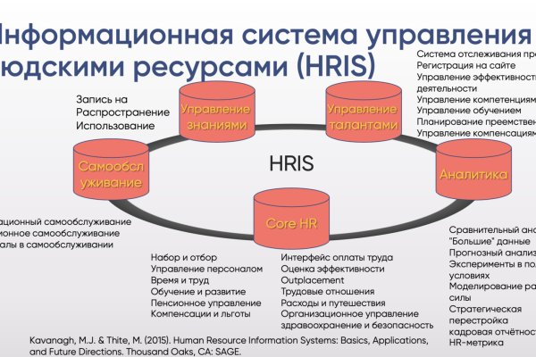 Как восстановить аккаунт в кракен